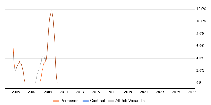 PhD job vacancy trend in Monmouthshire
