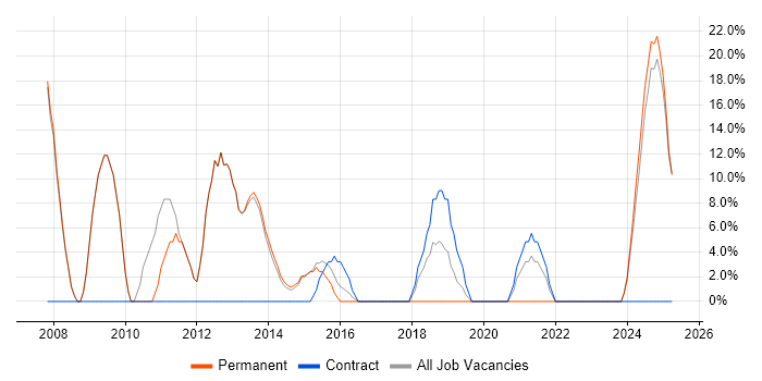 Job vacancy trend for Problem-Solving in Monmouthshire Job vacancy trend for Problem-Solving in Monmouthshire