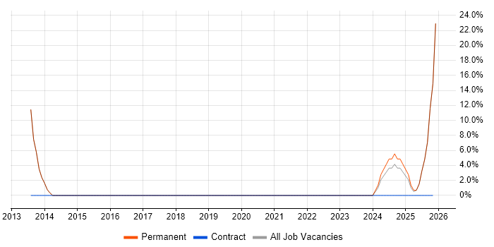 Report Analyst job vacancy trend in Monmouthshire