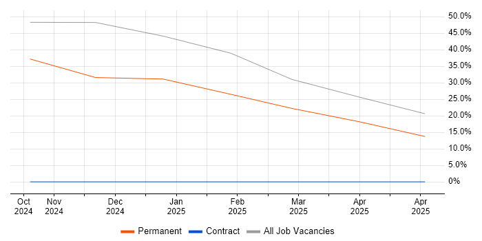 Job vacancy trend for Scorecard in Monmouthshire Job vacancy trend for Scorecard in Monmouthshire