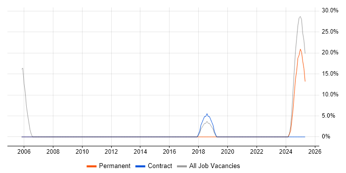 Job vacancy trend for Senior Manager in Monmouthshire Job vacancy trend for Senior Manager in Monmouthshire