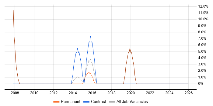 Service Analyst job vacancy trend in Monmouthshire