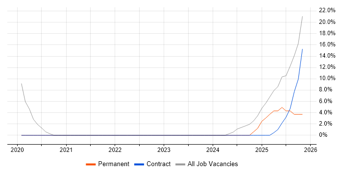 Windows Server 2019 job vacancy trend in Monmouthshire