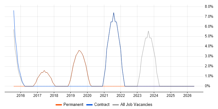 Analytics job vacancy trend in Neath Port Talbot