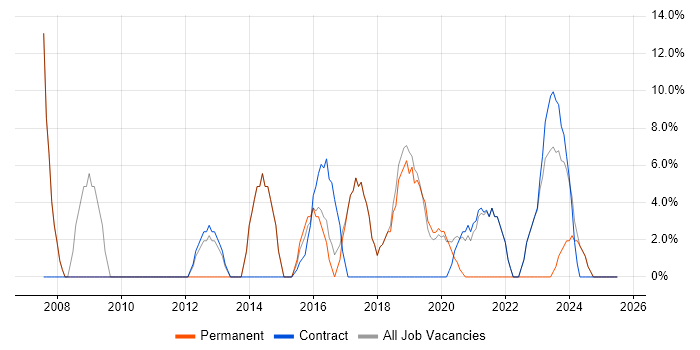 Job vacancy trend for Customer Service in Neath Port Talbot Job vacancy trend for Customer Service in Neath Port Talbot