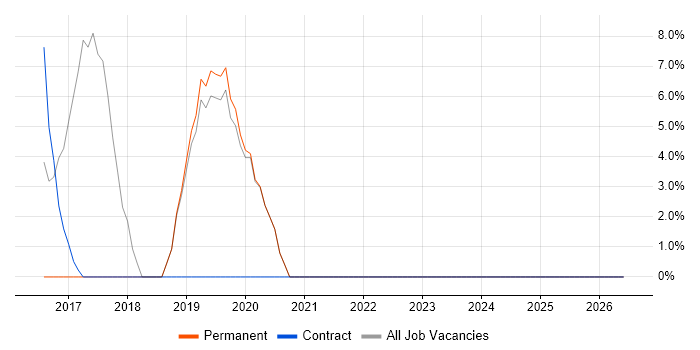 Data Analysis job vacancy trend in Neath Port Talbot