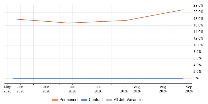 Customer Service job vacancy trend in Neath