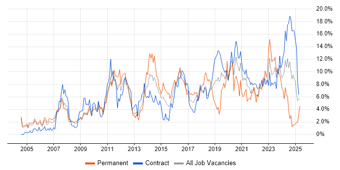 Job vacancy trend for Analytical Skills in Newport Job vacancy trend for Analytical Skills in Newport