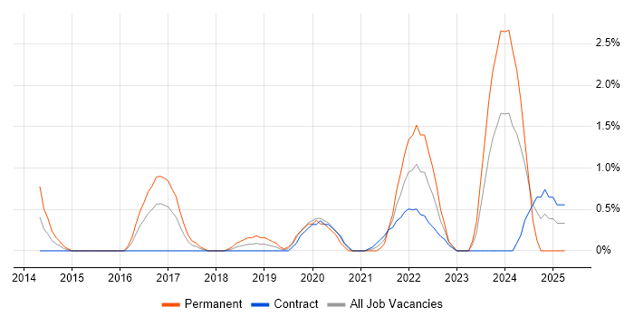 Job vacancy trend for Analytical Thinking in Newport Job vacancy trend for Analytical Thinking in Newport