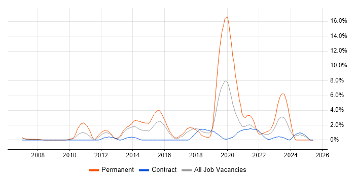 Job vacancy trend for Bash in Newport Job vacancy trend for Bash in Newport