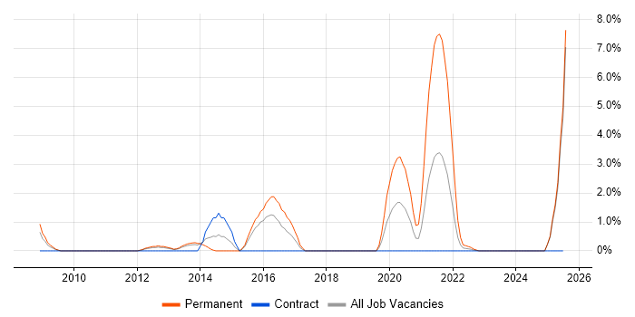 Job vacancy trend for Brocade in Newport Job vacancy trend for Brocade in Newport