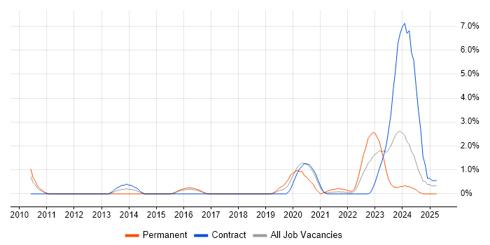 Job vacancy trend for Critical Thinking in Newport Job vacancy trend for Critical Thinking in Newport