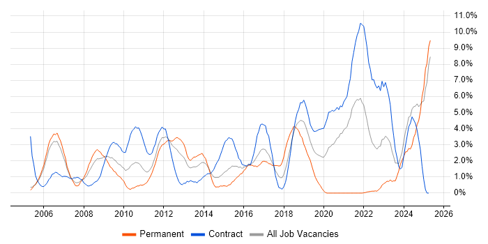 Job vacancy trend for Customer Requirements in Newport Job vacancy trend for Customer Requirements in Newport