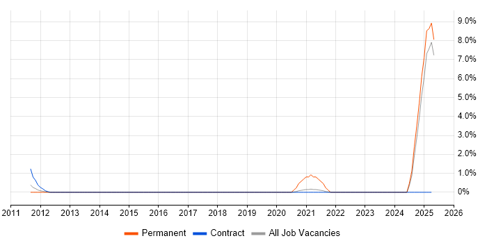 Job vacancy trend for Customer Service Advisor in Newport Job vacancy trend for Customer Service Advisor in Newport
