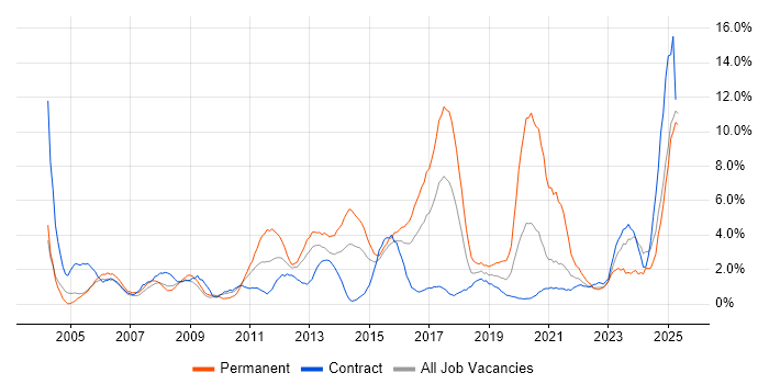 Job vacancy trend for Customer Service in Newport Job vacancy trend for Customer Service in Newport