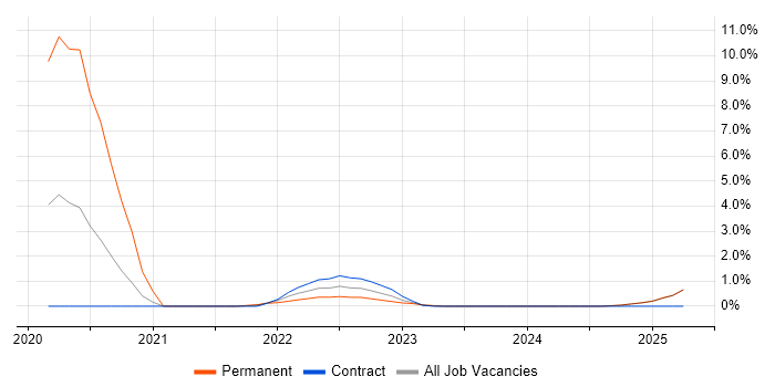Job vacancy trend for Cyber Threat Intelligence in Newport