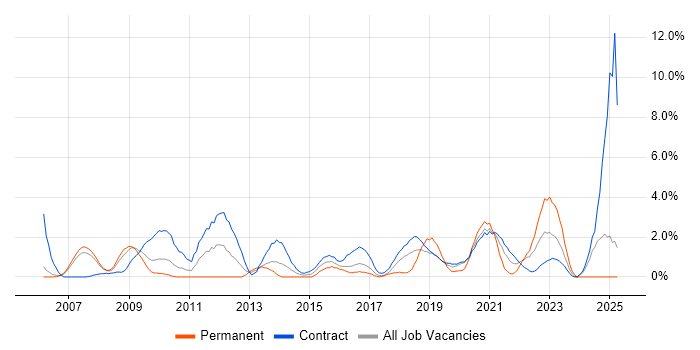 Job vacancy trend for Data Collection in Newport Job vacancy trend for Data Collection in Newport