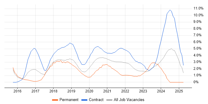 Job vacancy trend for Data Science in Newport Job vacancy trend for Data Science in Newport