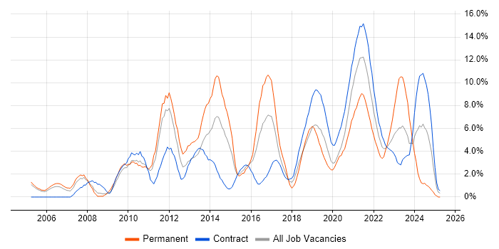 Job vacancy trend for Decision-Making in Newport Job vacancy trend for Decision-Making in Newport