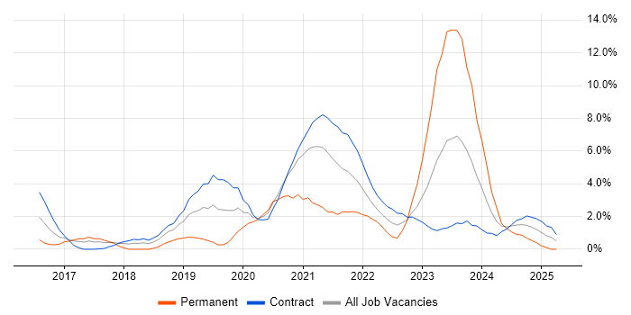 Job vacancy trend for Infrastructure as Code in Newport Job vacancy trend for Infrastructure as Code in Newport