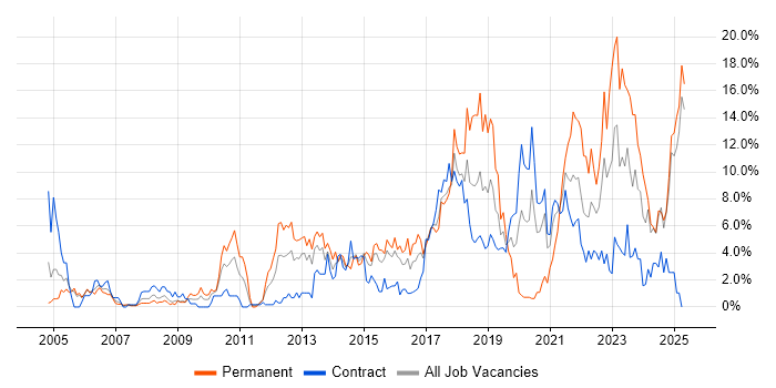 Job vacancy trend for Mentoring in Newport Job vacancy trend for Mentoring in Newport