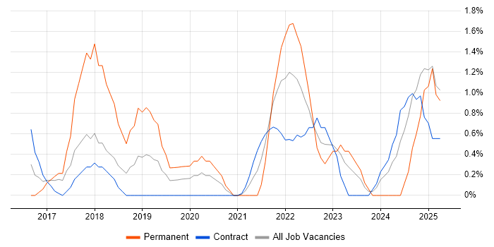 Job vacancy trend for Natural Language Processing in Newport Job vacancy trend for Natural Language Processing in Newport