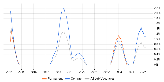 Job vacancy trend for Qualitative Research in Newport Job vacancy trend for Qualitative Research in Newport