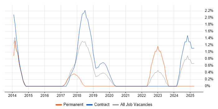 Job vacancy trend for Quantitative Research in Newport Job vacancy trend for Quantitative Research in Newport