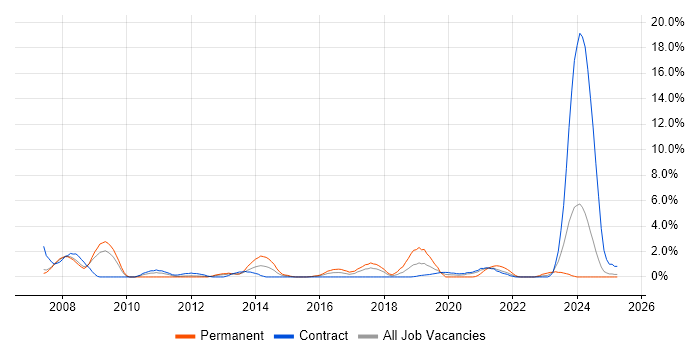 Job vacancy trend for Root Cause Analysis in Newport Job vacancy trend for Root Cause Analysis in Newport