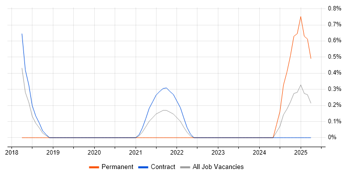 Job vacancy trend for Service Transition Leader in Newport Job vacancy trend for Service Transition Leader in Newport