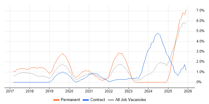 Windows Server 2016 job vacancy trend in Newport