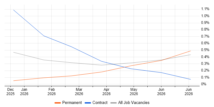 OpenAI job vacancy trend in South Wales