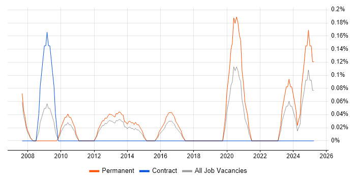 Job vacancy trend for Pricing Strategy in South Wales Job vacancy trend for Pricing Strategy in South Wales