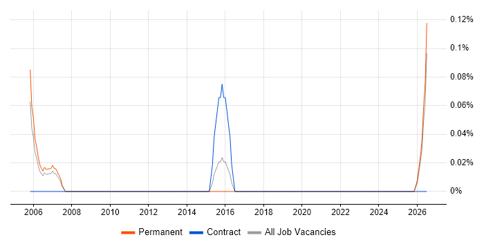 Product Marketing Manager job vacancy trend in South Wales