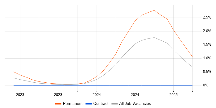 Job vacancy trend for Pyjs in South Wales Job vacancy trend for Pyjs in South Wales