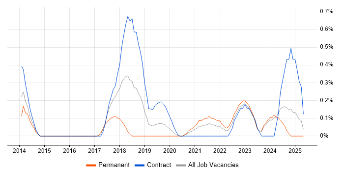 Job vacancy trend for Quantitative Research in South Wales Job vacancy trend for Quantitative Research in South Wales