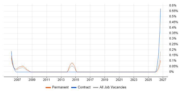 Repair Technician job vacancy trend in South Wales