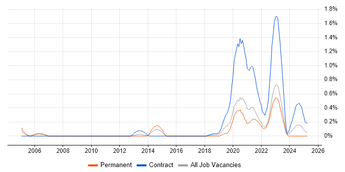 Job vacancy trend for Research Analyst in South Wales Job vacancy trend for Research Analyst in South Wales