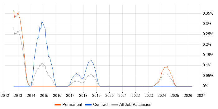ReSharper job vacancy trend in South Wales