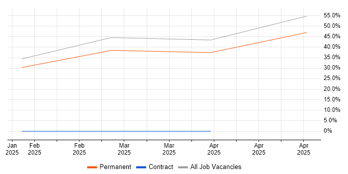 Job vacancy trend for Customer Service in Aberdare