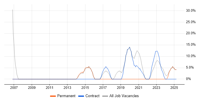 Job vacancy trend for Active Directory in Rhondda Cynon Taff Job vacancy trend for Active Directory in Rhondda Cynon Taff