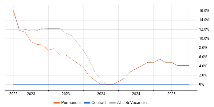 Job vacancy trend for Decision-Making in Rhondda Cynon Taff Job vacancy trend for Decision-Making in Rhondda Cynon Taff