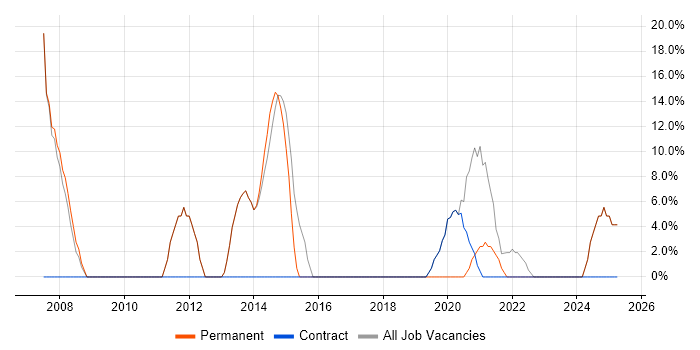 Job vacancy trend for Degree in Rhondda Cynon Taff Job vacancy trend for Degree in Rhondda Cynon Taff