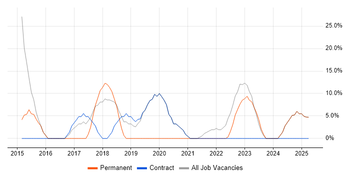 Job vacancy trend for Firewall in Rhondda Cynon Taff Job vacancy trend for Firewall in Rhondda Cynon Taff