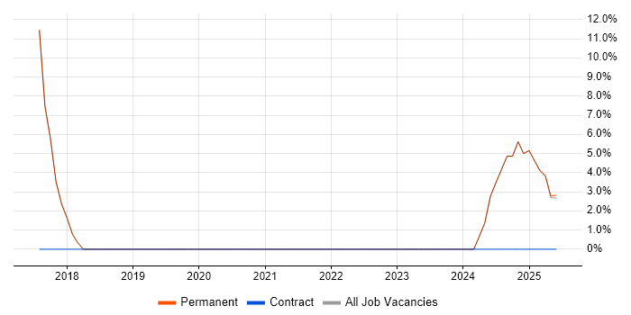 Job vacancy trend for IT Strategy in Rhondda Cynon Taff Job vacancy trend for IT Strategy in Rhondda Cynon Taff