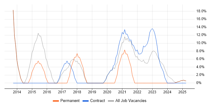 Job vacancy trend for ITIL in Rhondda Cynon Taff Job vacancy trend for ITIL in Rhondda Cynon Taff