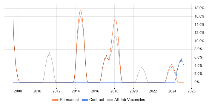 Job vacancy trend for Manufacturing in Rhondda Cynon Taff Job vacancy trend for Manufacturing in Rhondda Cynon Taff