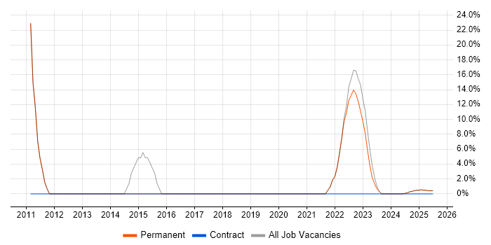 Job vacancy trend for Mentoring in Rhondda Cynon Taff Job vacancy trend for Mentoring in Rhondda Cynon Taff