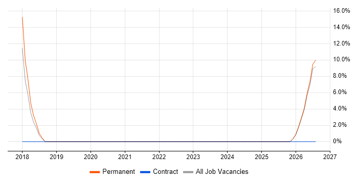 Analytics job vacancy trend in Pontypridd