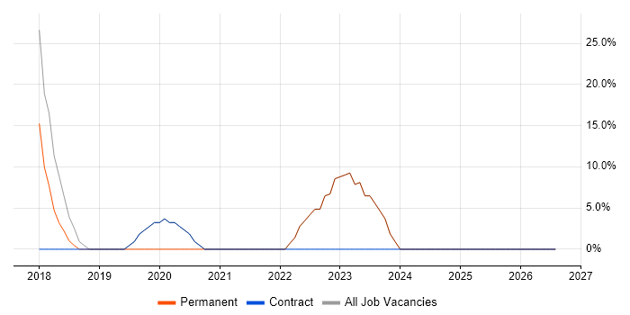 Business Intelligence job vacancy trend in Pontypridd